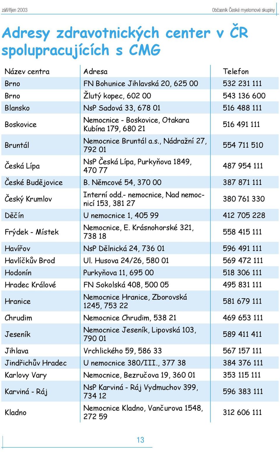 Němcové 54, 370 00 387 871 111 Český Krumlov Interní odd.- nemocnice, Nad nemocnicí 153, 381 27 380 761 330 Děčín U nemocnice 1, 405 99 412 705 228 Frýdek - Místek Nemocnice, E.