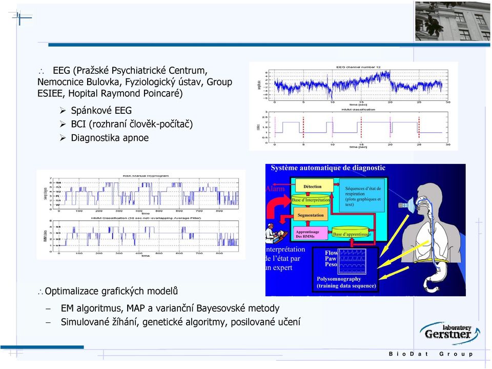 člověk-počítač) Diagnostika apnoe Optimalizace grafických modelů EM