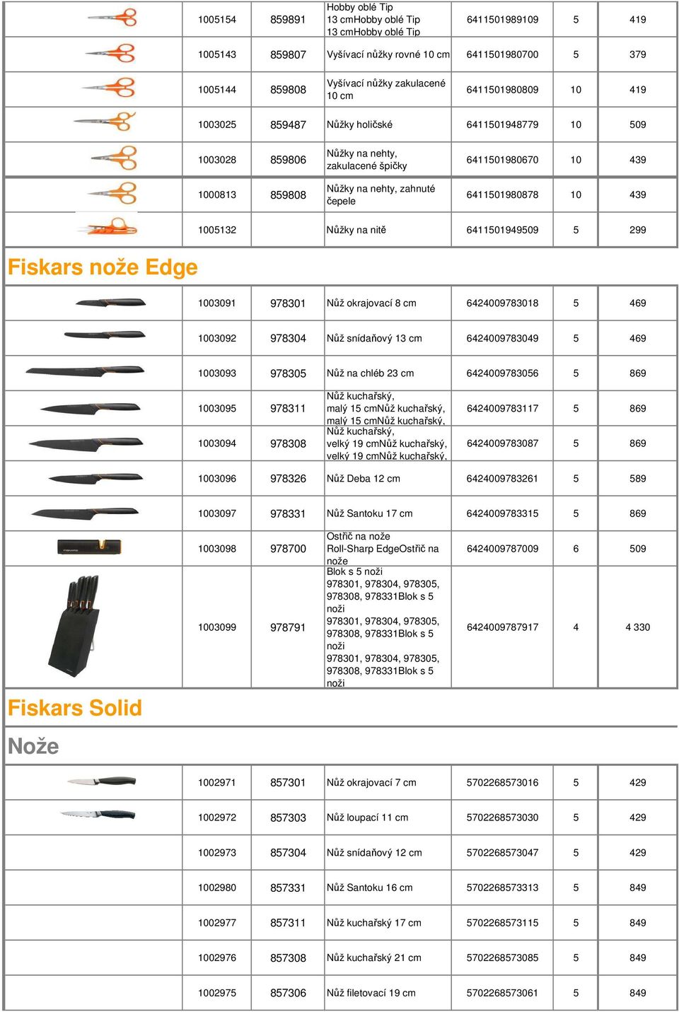 6411501980878 10 439 Fiskars nože Edge 1005132 Nůžky na nitě 6411501949509 5 299 1003091 978301 Nůž okrajovací 8 cm 6424009783018 5 469 1003092 978304 Nůž snídaňový 13 cm 6424009783049 5 469 1003093