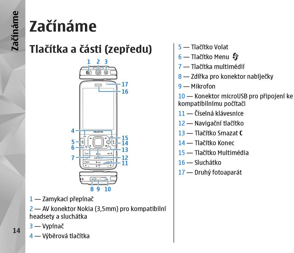 12 Navigační tlačítko 13 Tlačítko Smazat C 14 Tlačítko Konec 15 Tlačítko Multimédia 16 Sluchátko 17 Druhý