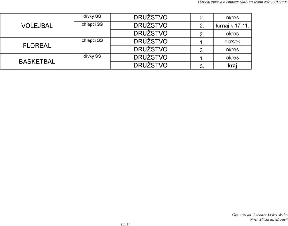 DRUŽSTVO 2. okres chlapci SŠ DRUŽSTVO 1.