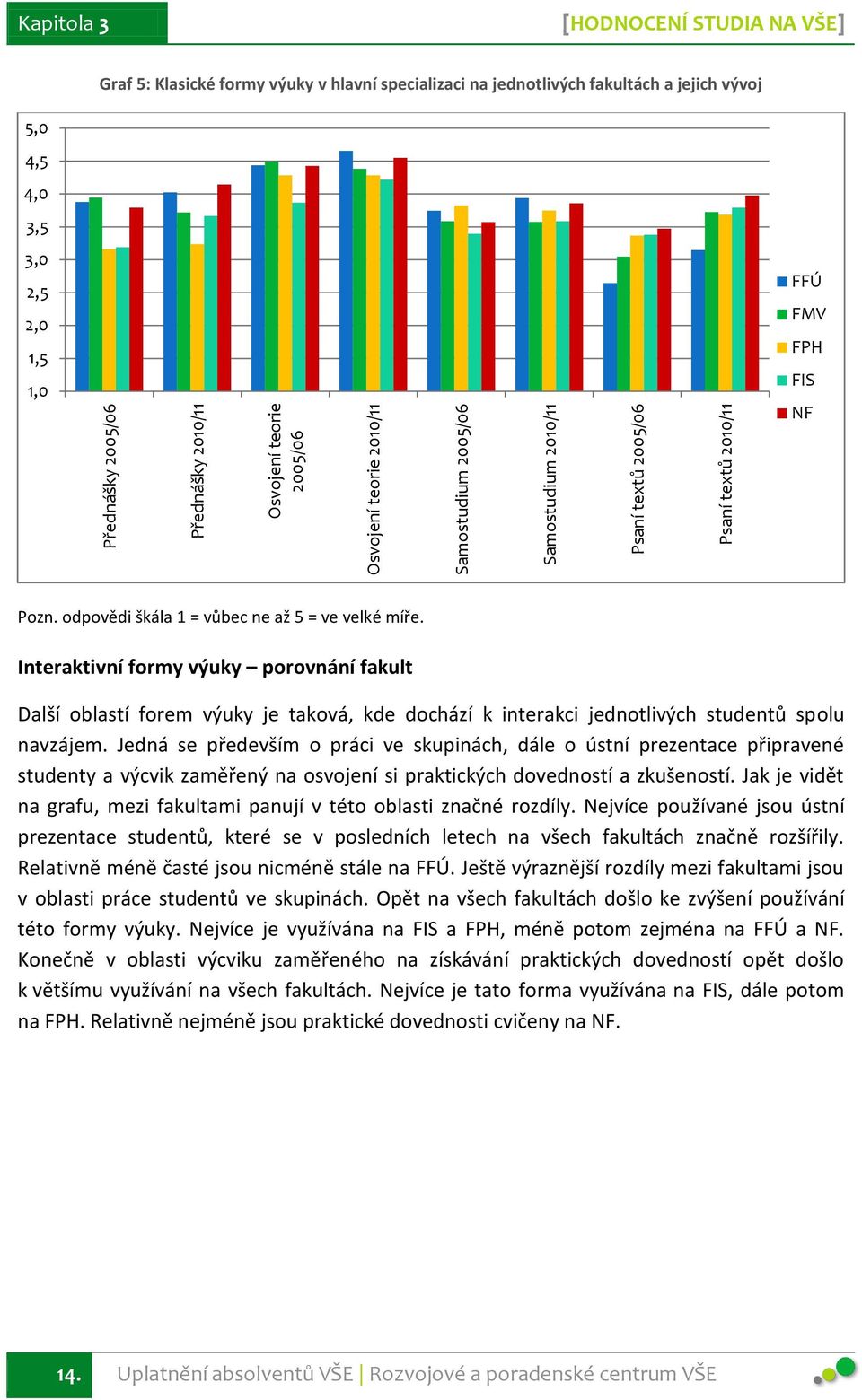 odpovědi škála 1 = vůbec ne až 5 = ve velké míře. Interaktivní formy výuky porovnání fakult Další oblastí forem výuky je taková, kde dochází k interakci jednotlivých studentů spolu navzájem.