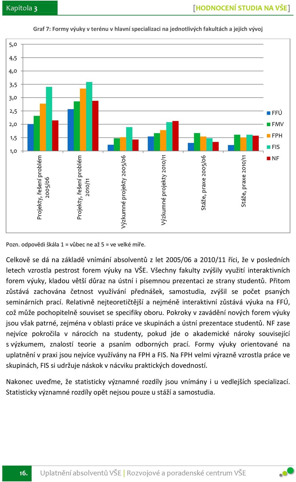 odpovědi škála 1 = vůbec ne až 5 = ve velké míře. Celkově se dá na základě vnímání absolventů z let 2005/06 a 2010/11 říci, že v posledních letech vzrostla pestrost forem výuky na VŠE.