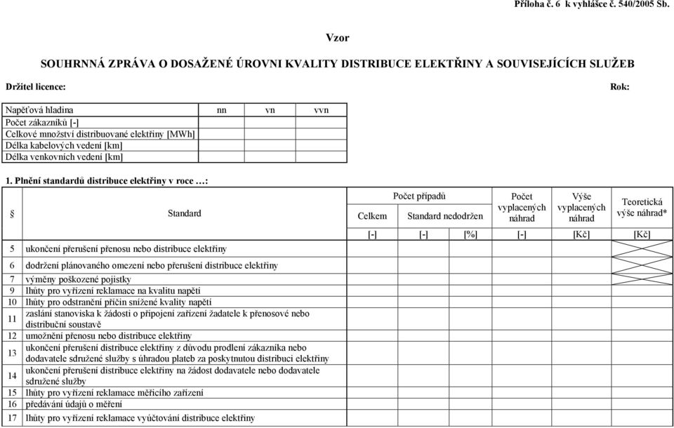elektřiny [MWh] Délka kabelových vedení [km] Délka venkovních vedení [km] 1.