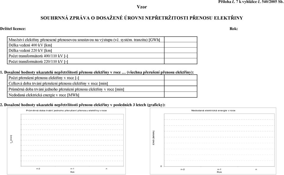 Dosažené hodnoty ukazatelů nepřetržitosti přenosu elektřiny v roce (všechna přerušení přenosu elektřiny): Počet přerušení přenosu elektřiny v roce [-] Celková doba trvání přerušení přenosu elektřiny