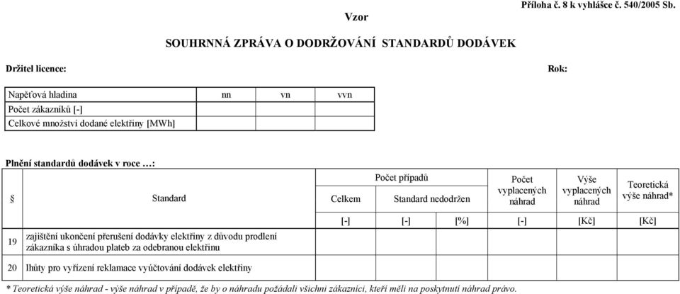 dodávek v roce : Standard Celkem Počet případů Standard nedodržen Počet vyplacených náhrad Výše vyplacených náhrad Teoretická výše náhrad* 19 zajištění ukončení přerušení