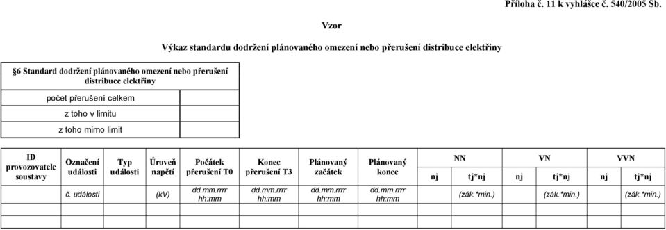 distribuce elektřiny 1 počet přerušení celkem 52 z toho v limitu z toho mimo limit ID provozovatele soustavy Označení události Typ události