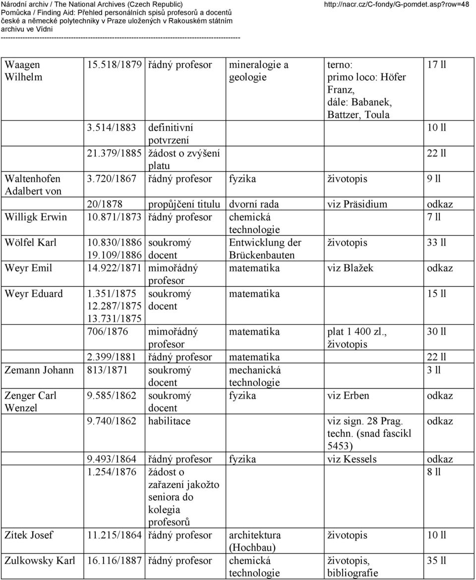 720/1867 řádný fyzika 9 ll 20/1878 propůjčení titulu dvorní rada viz Präsidium Willigk Erwin 10.871/1873 řádný chemická Wölfel Karl 10.830/1886 soukromý Entwicklung der 33 ll 19.