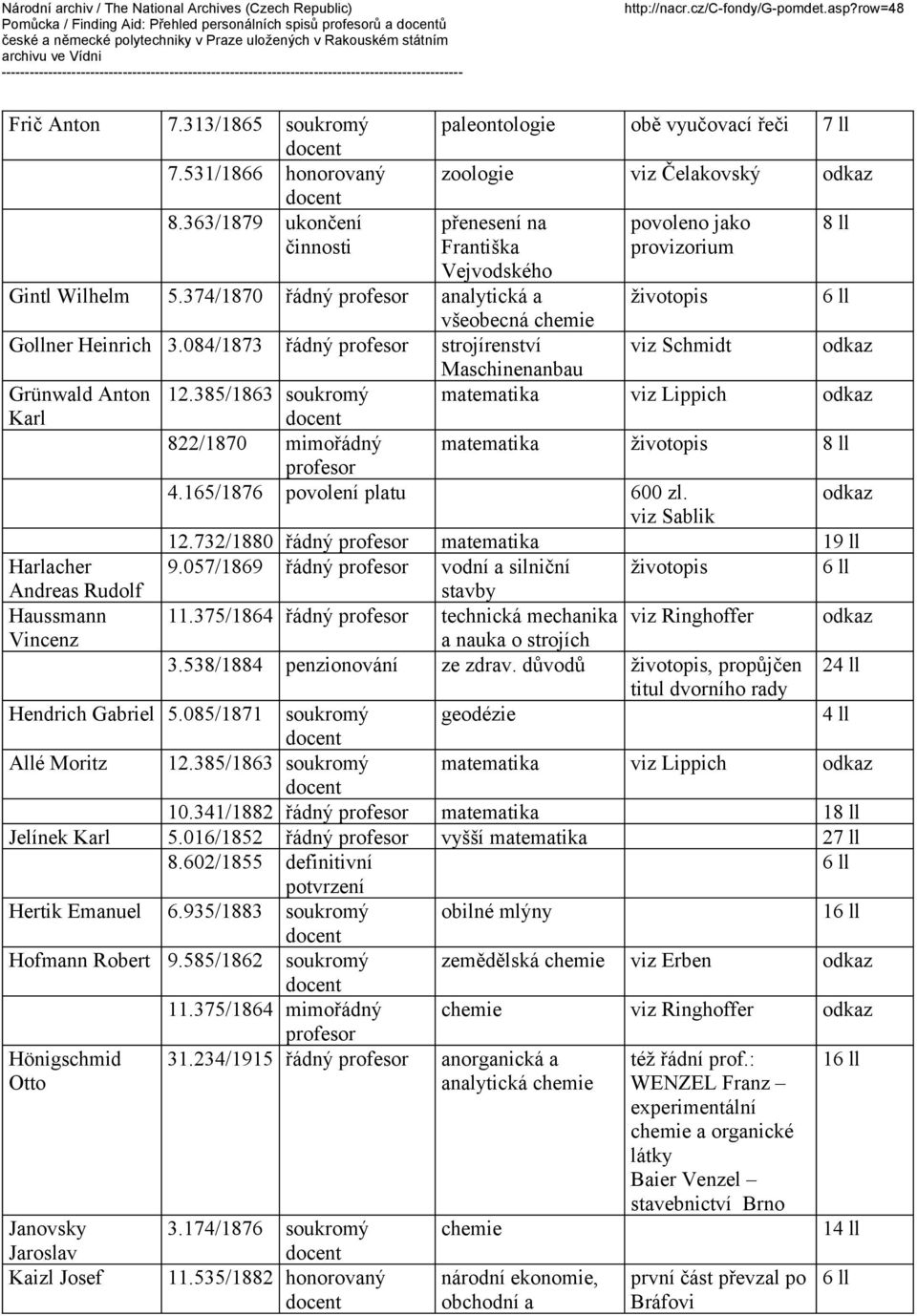 374/1870 řádný analytická a všeobecná chemie Gollner Heinrich 3.084/1873 řádný strojírenství viz Schmidt Maschinenanbau Grünwald Anton 12.