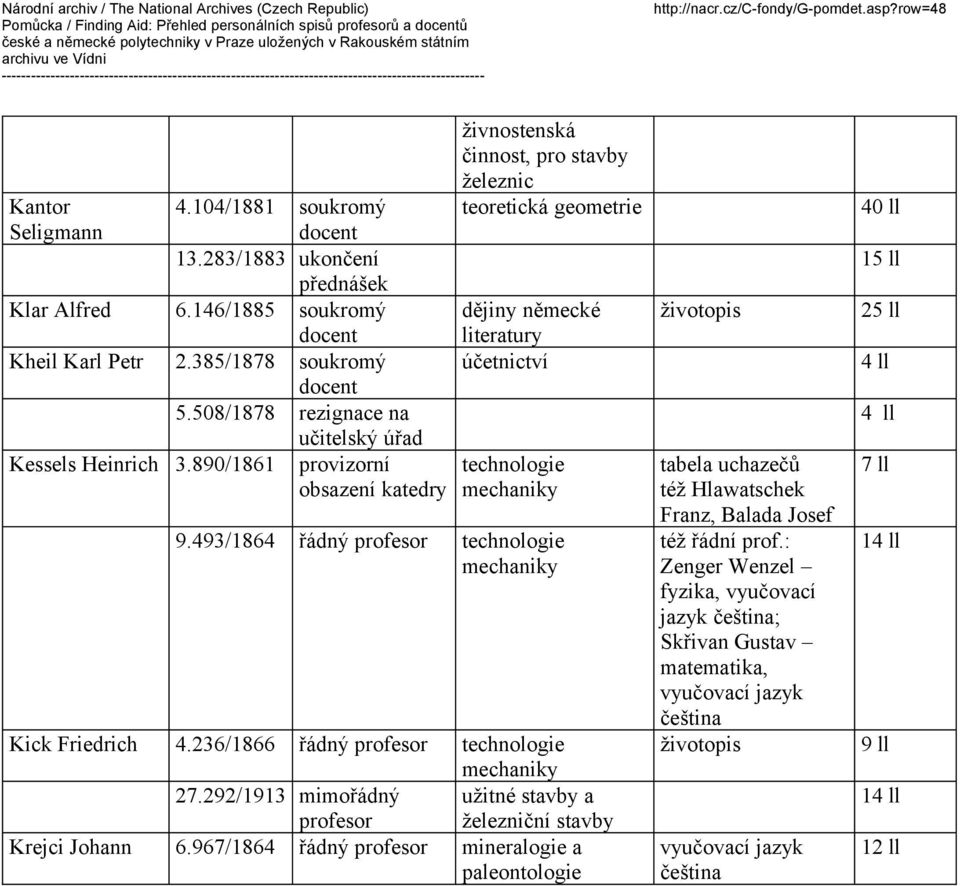 890/1861 provizorní obsazení katedry živnostenská činnost, pro stavby železnic teoretická geometrie dějiny německé literatury účetnictví mechaniky 9.493/1864 řádný mechaniky Kick Friedrich 4.