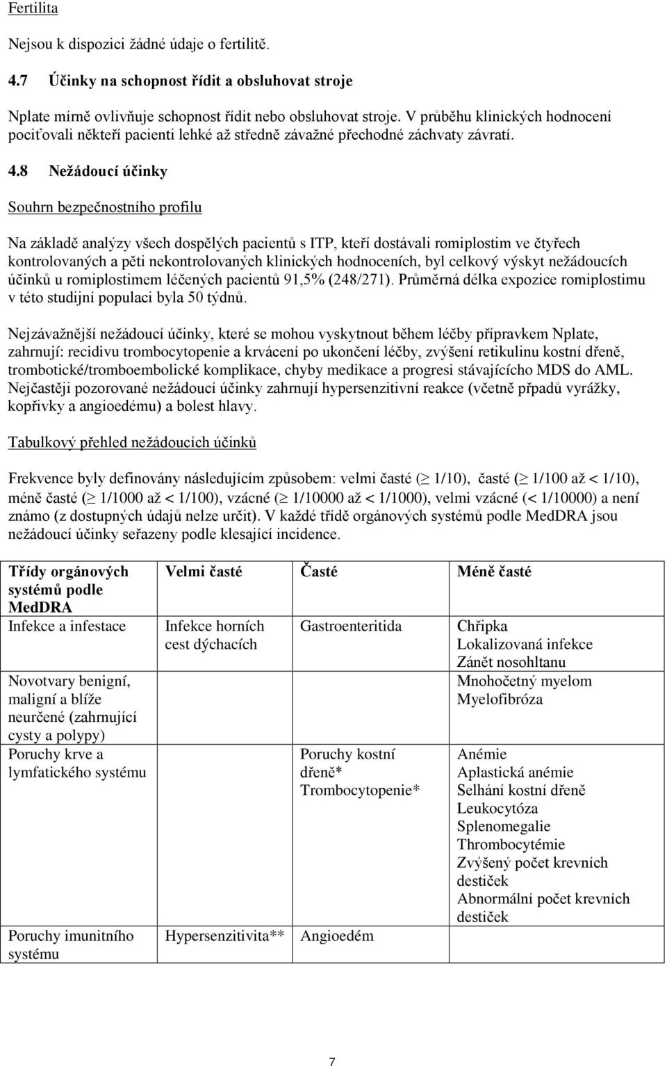 8 Nežádoucí účinky Souhrn bezpečnostního profilu Na základě analýzy všech dospělých pacientů s ITP, kteří dostávali romiplostim ve čtyřech kontrolovaných a pěti nekontrolovaných klinických