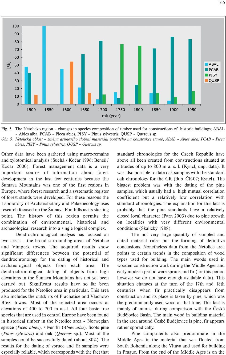 Other data have been gathered using macro-remains and xylotomical analysis (Suchá / Kočár 1996; Beneš / Kočár 2000).