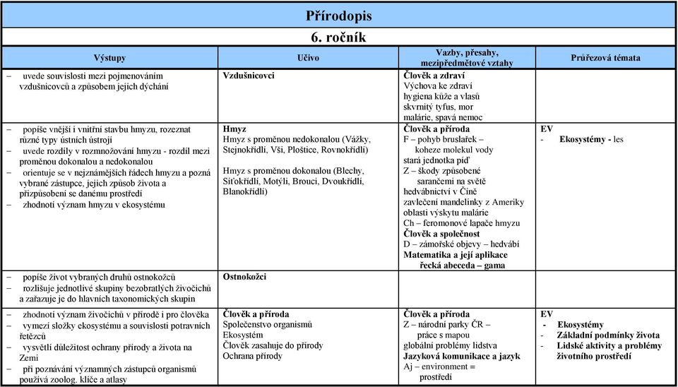život vybraných druhů ostnokožců rozlišuje jednotlivé skupiny bezobratlých živočichů a zařazuje je do hlavních taxonomických skupin Vzdušnicovci 6.