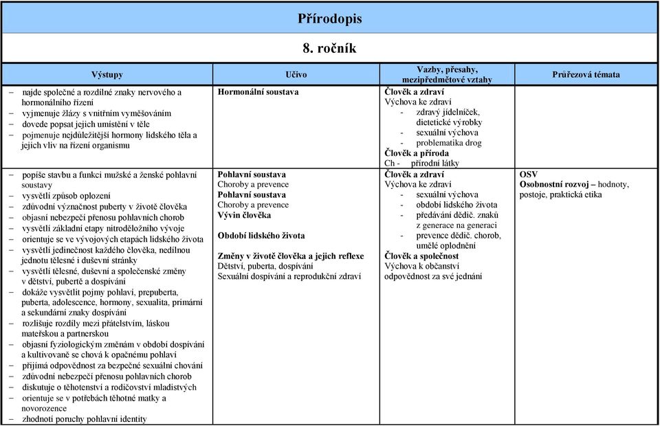 chorob vysvětlí základní etapy nitroděložního vývoje orientuje se ve vývojových etapách lidského života vysvětlí jedinečnost každého člověka, nedílnou jednotu tělesné i duševní stránky vysvětlí