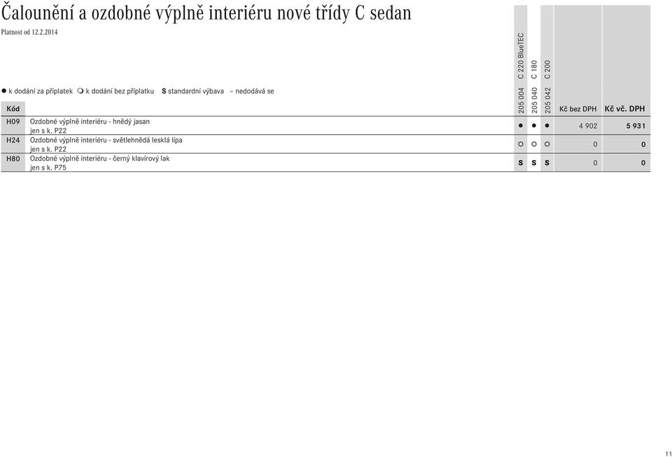 P22 Ozdobné výplně interiéru - světlehnědá lesklá lípa jen s k.