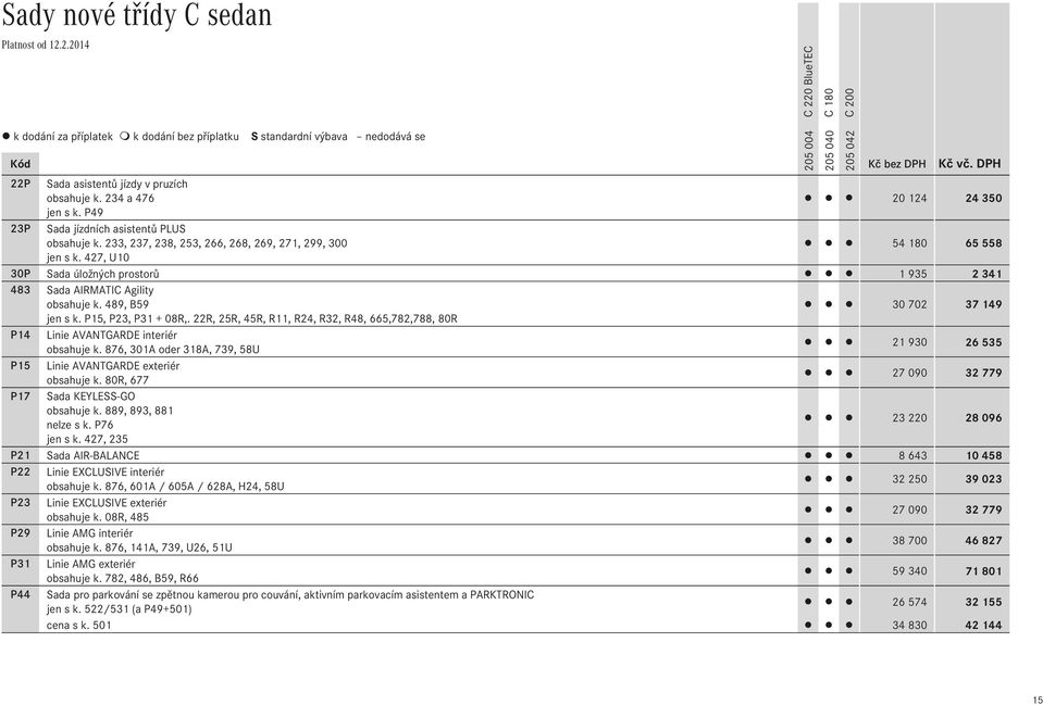 22R, 25R, 45R, R11, R24, R32, R48, 665,782,788, 80R P14 Linie AVANTGARDE interiér obsahuje k. 876, 301A oder 318A, 739, 58U P15 Linie AVANTGARDE exteriér obsahuje k.