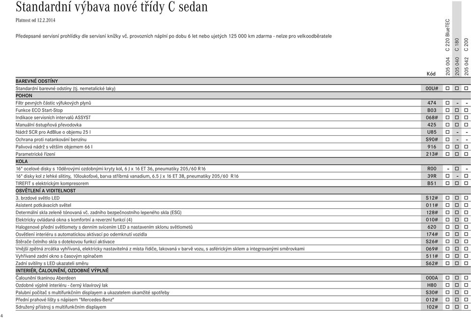 nemetalické laky) 00U# o o o POHON Filtr pevných částic výfukových plynů 474 o - - Funkce ECO Start-Stop B03 o o o Indikace servisních intervalů ASSYST 068# o o o Manuální 6stupňová převodovka 425 o