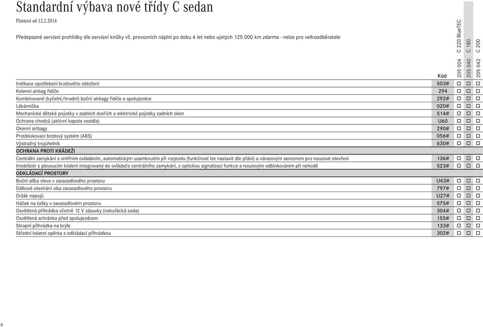 (kyčelní/hrudní) boční airbagy řidiče a spolujezdce 292# o o o Lékárnička 020# o o o Mechanické dětské pojistky v zadních dveřích a elektrické pojistky zadních oken 514# o o o Ochrana chodců (aktivní