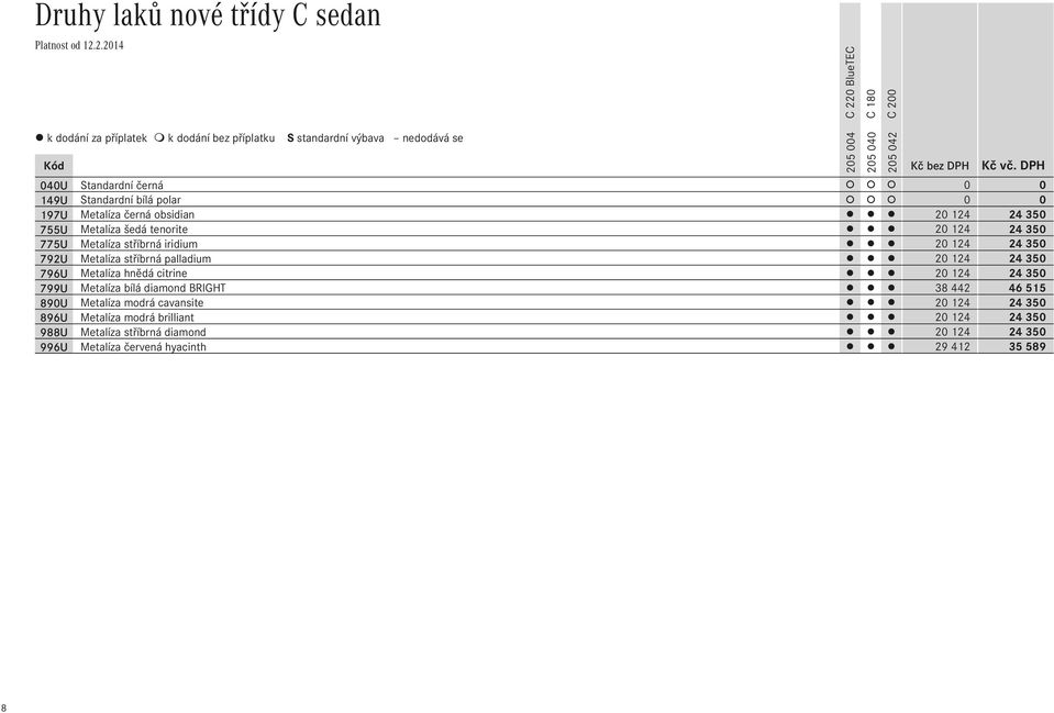 796U Metalíza hnědá citrine 20 124 24 350 799U Metalíza bílá diamond BRIGHT 38 442 46 515 890U Metalíza modrá cavansite 20 124 24
