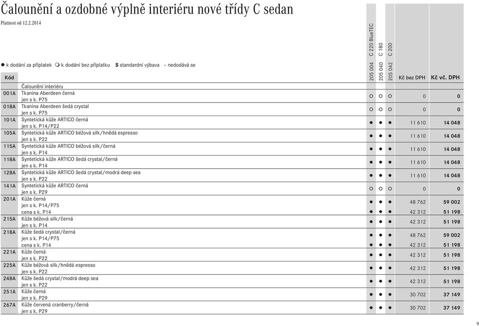 P22 Syntetická kůže ARTICO béžová silk/černá jen s k. P14 Syntetická kůže ARTICO šedá crystal/černá jen s k. P14 Syntetická kůže ARTICO šedá crystal/modrá deep sea jen s k.