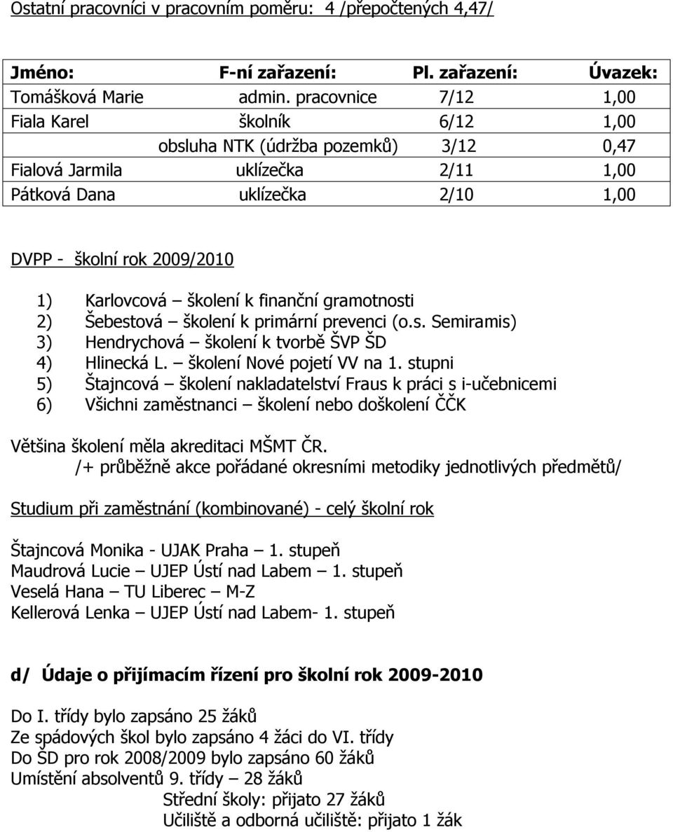 Karlovcová školení k finanční gramotnosti 2) Šebestová školení k primární prevenci (o.s. Semiramis) 3) Hendrychová školení k tvorbě ŠVP ŠD 4) Hlinecká L. školení Nové pojetí VV na 1.