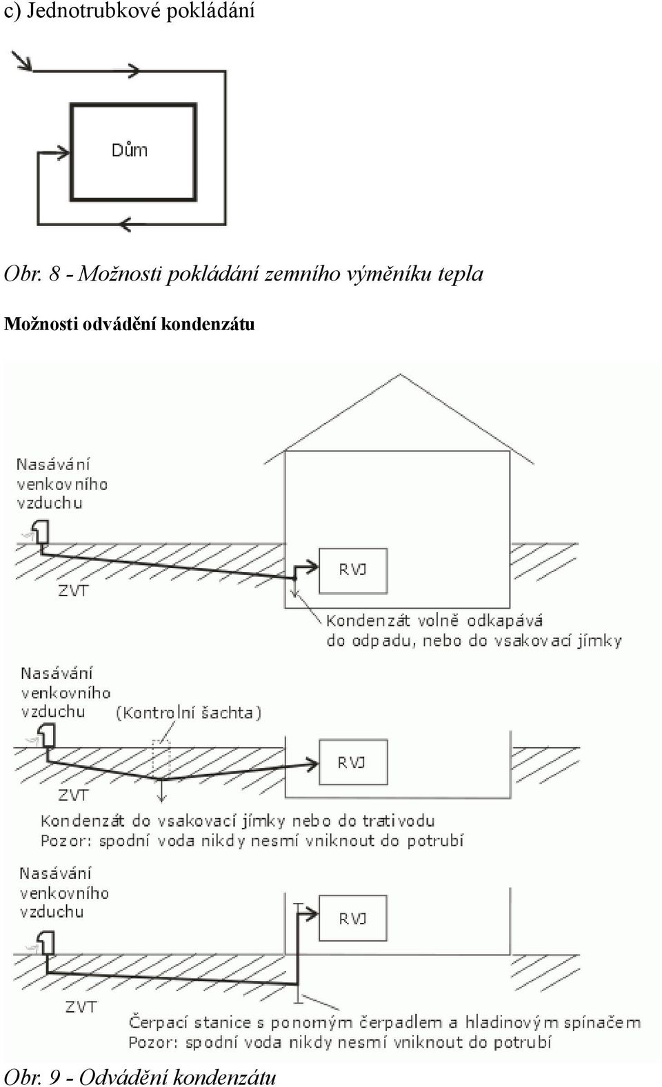 výměníku tepla Možnosti odvádění