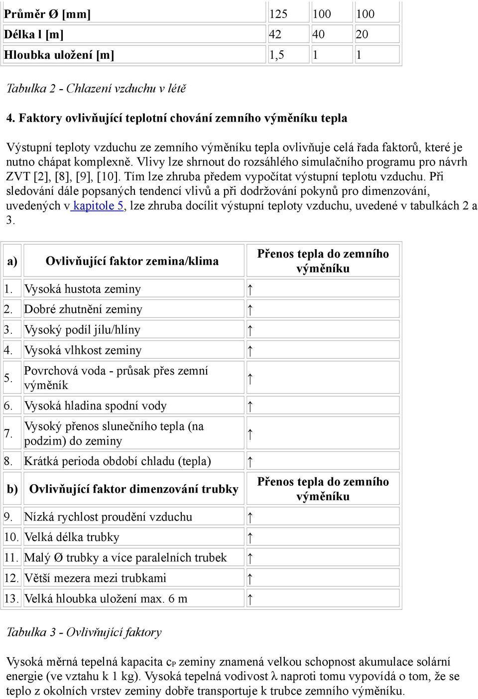 Vlivy lze shrnout do rozsáhlého simulačního programu pro návrh ZVT [2], [8], [9], [10]. Tím lze zhruba předem vypočítat výstupní teplotu vzduchu.