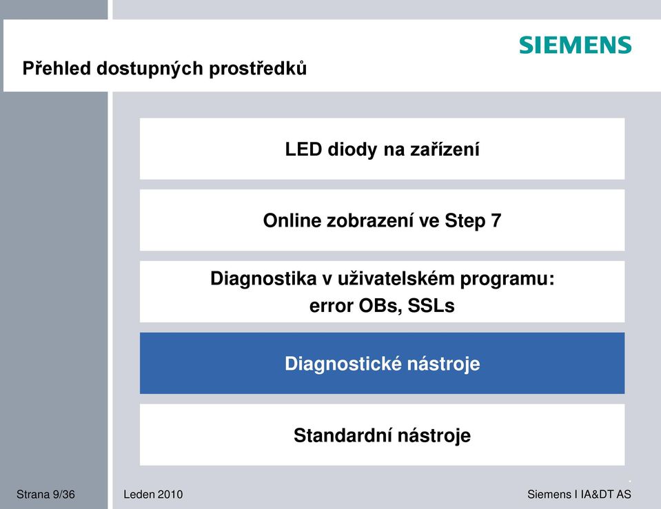 v uživatelském programu: error OBs, SSLs