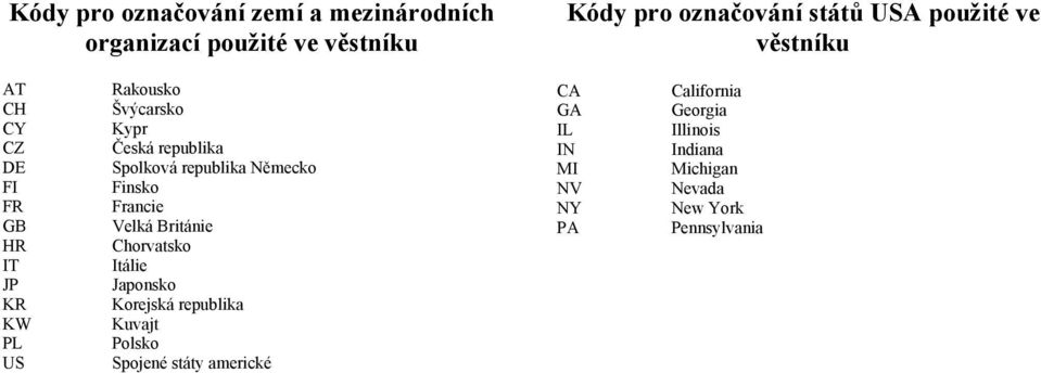 republika Německo Finsko Francie Velká Británie Chorvatsko Itálie Japonsko Korejská republika Kuvajt Polsko