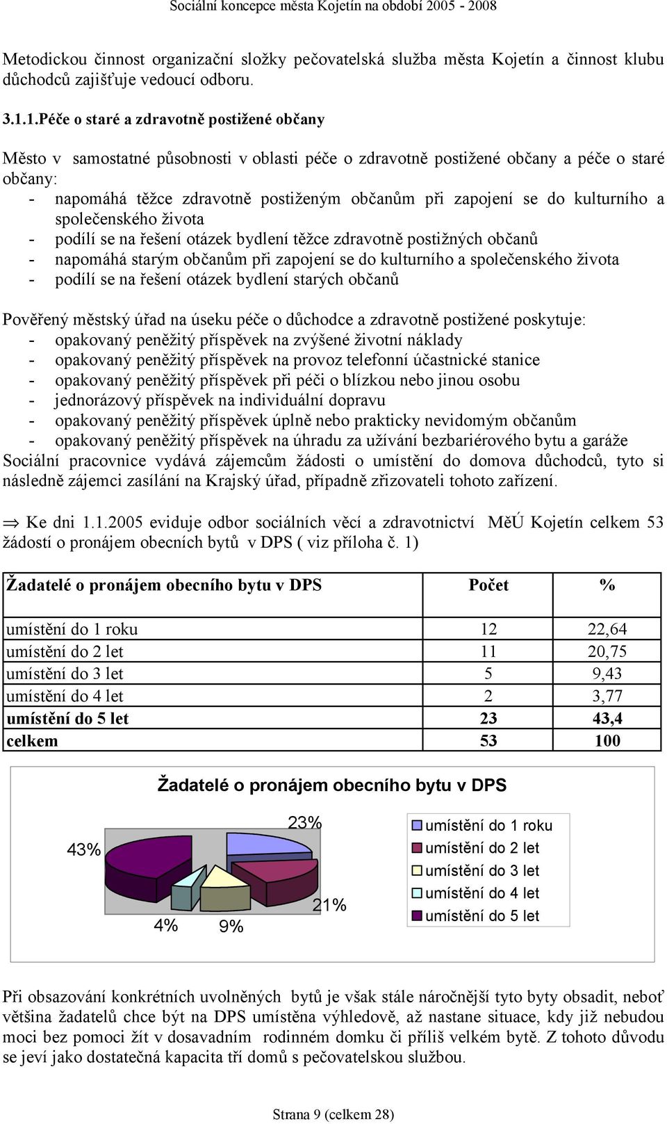 se do kulturního a společenského života - podílí se na řešení otázek bydlení těžce zdravotně postižných občanů - napomáhá starým občanům při zapojení se do kulturního a společenského života - podílí