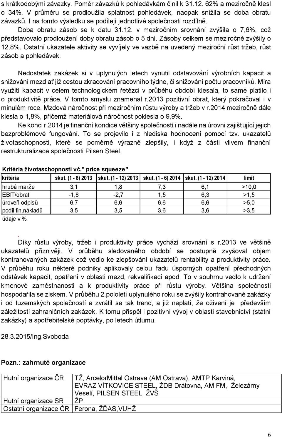 Zásoby celkem se meziročně zvýšily o 12,8%. Ostatní ukazatele aktivity se vyvíjely ve vazbě na uvedený meziroční růst tržeb, růst zásob a pohledávek.