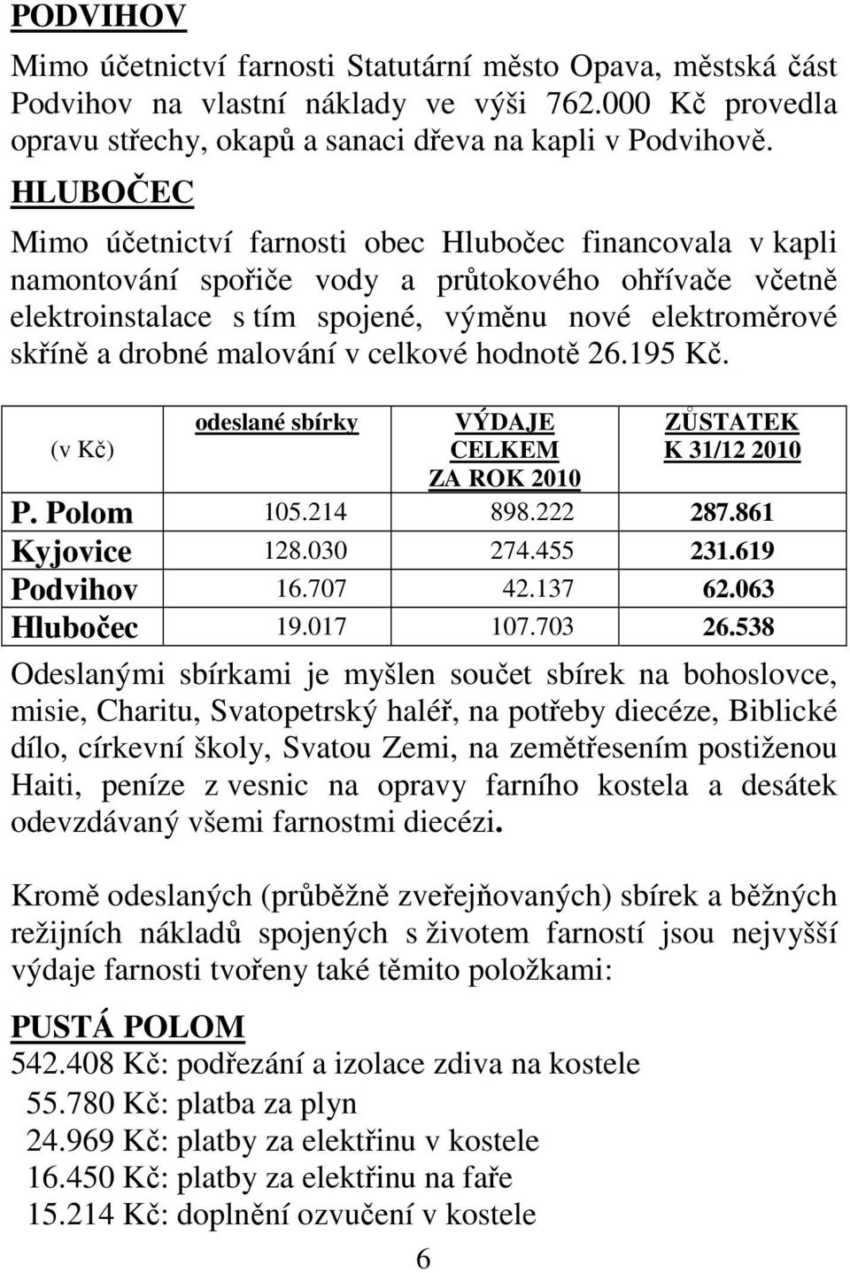 malování v celkové hodnotě 26.195 Kč. (v Kč) odeslané sbírky VÝDAJE CELKEM ZA ROK 2010 6 ZŮSTATEK K 31/12 2010 P. Polom 105.214 898.222 287.861 Kyjovice 128.030 274.455 231.619 Podvihov 16.707 42.