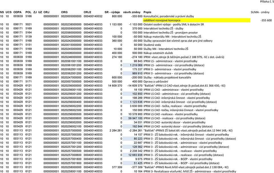 000400140033 0 370 000 Interaktivní technika ZŠ - služby 10 10 006171 5164 0000000001 0020560000000 000400140033 0 150 000 Interaktivní technika ZŠ - pronájem prostor 10 10 006171 5139 0000000001