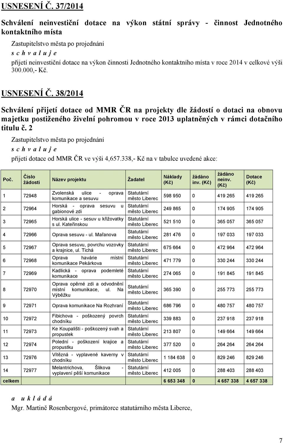 výši 300.000,- Kč.  38/2014 Schválení přijetí dotace od MMR ČR na projekty dle žádostí o dotaci na obnovu majetku postiženého živelní pohromou v roce 2013 uplatněných v rámci dotačního titulu č.