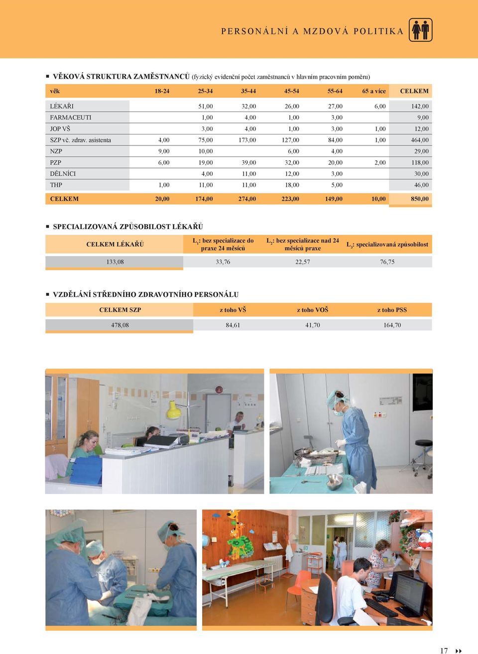 asistenta 4,00 75,00 173,00 127,00 84,00 1,00 464,00 NZP 9,00 10,00 6,00 4,00 29,00 PZP 6,00 19,00 39,00 32,00 20,00 2,00 118,00 DĚLNÍCI 4,00 11,00 12,00 3,00 30,00 THP 1,00 11,00 11,00 18,00 5,00