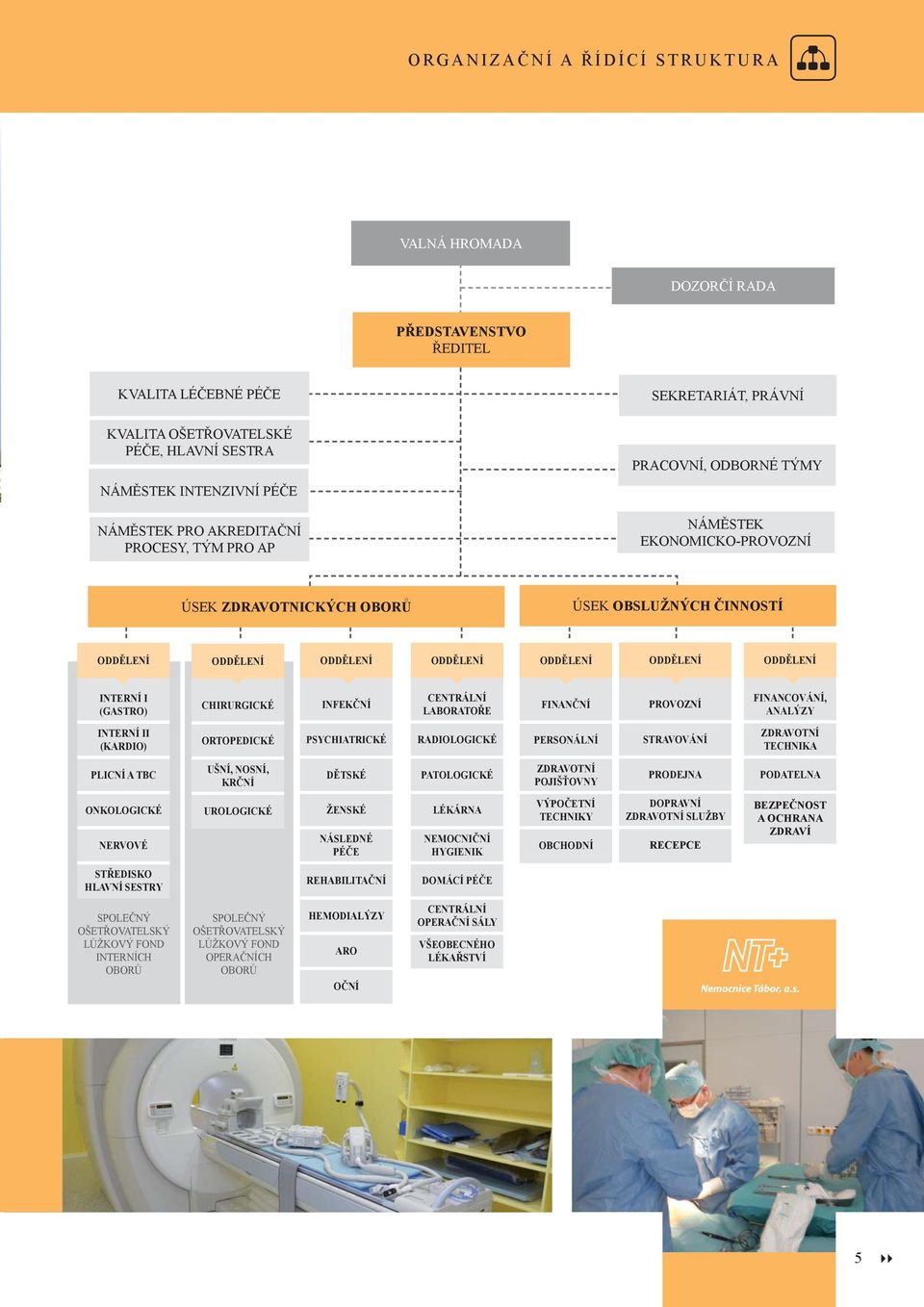 ODDĚLENÍ INTERNÍ I (GASTRO) CHIRURGICKÉ INFEKČNÍ CENTRÁLNÍ LABORATOŘE FINANČNÍ PROVOZNÍ FINANCOVÁNÍ, ANALÝZY INTERNÍ II (KARDIO) ORTOPEDICKÉ PSYCHIATRICKÉ RADIOLOGICKÉ PERSONÁLNÍ STRAVOVÁNÍ ZDRAVOTNÍ