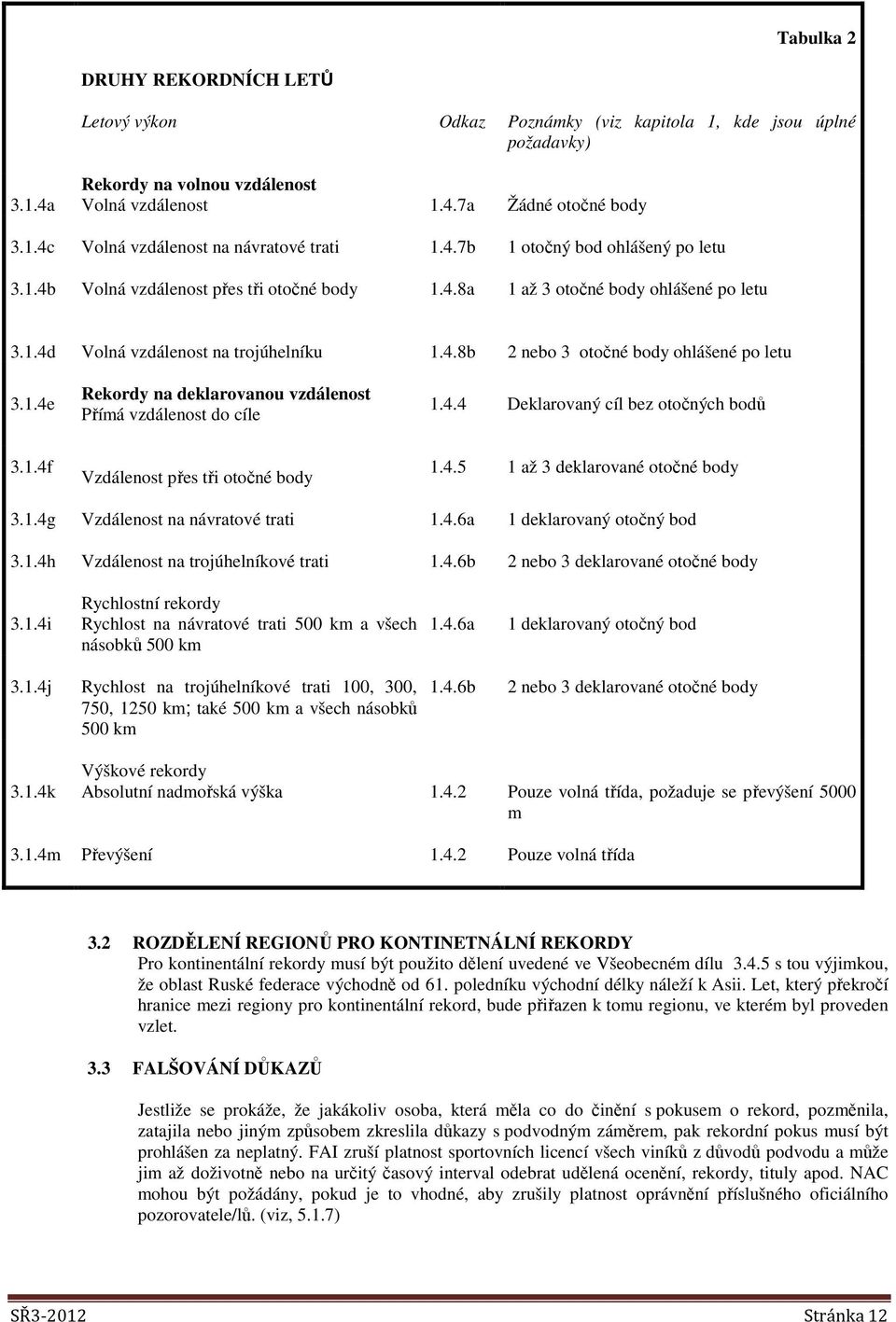 1.4e Rekordy na deklarovanou vzdálenost Přímá vzdálenost do cíle 1.4.4 Deklarovaný cíl bez otočných bodů 3.1.4f Vzdálenost přes tři otočné body 1.4.5 1 až 3 deklarované otočné body 3.1.4g Vzdálenost na návratové trati 1.