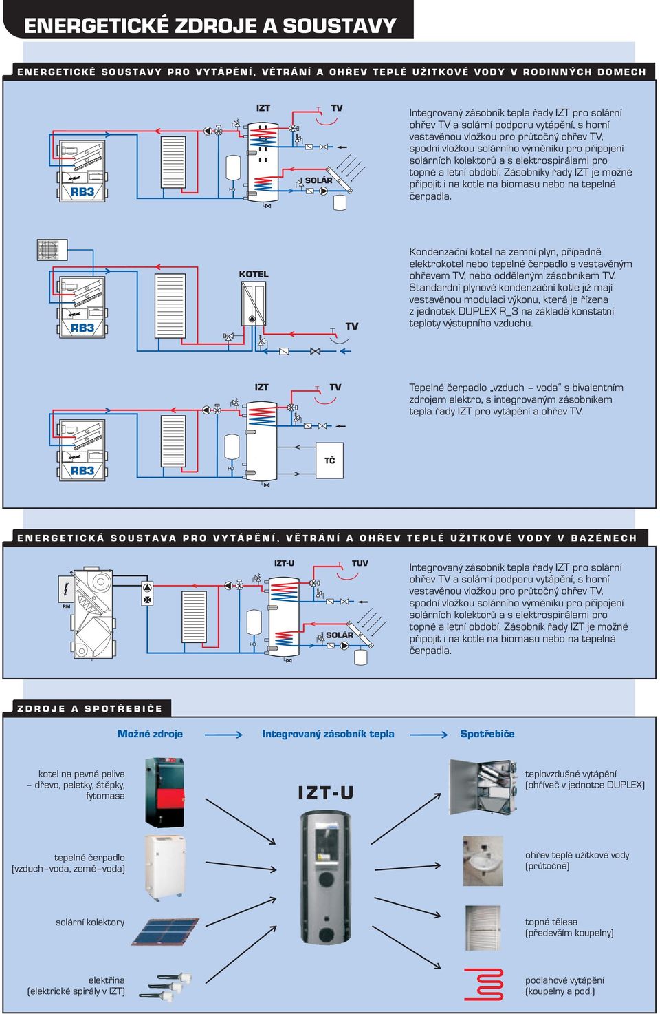 Zásobníky řady IZT j možné přpojt na kotl na bomasu nbo na tplná črpadla.