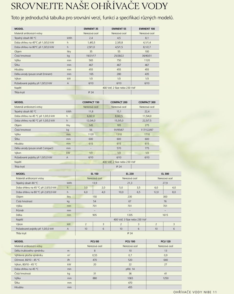 4,1/1,4 Doba ohřevu na 80 C při 1,0/3,0 kw h 2,9/1,0 4,5/1,5 8,1/2,7 Objem litry 35 55 100 Čistá hmotnost kg 19/21/17 25/28/22 36/40/31 Výška mm 565 750 1120 Šířka mm 467 467 467 Hloubka mm 455 455