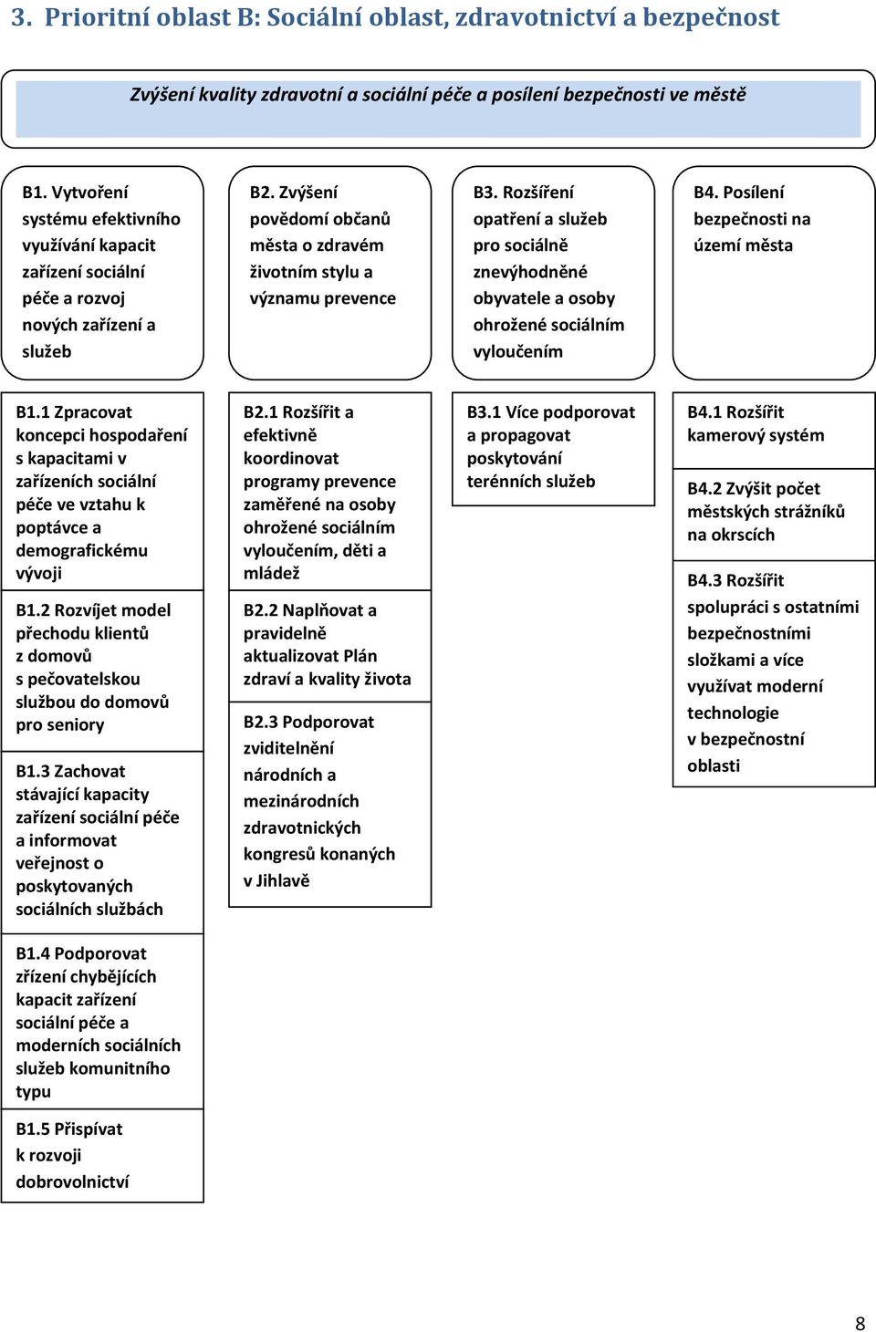 Rozšíření a služeb pro sociálně znevýhodněné obyvatele a osoby ohrožené sociálním vyloučením B4. Posílení bezpečnosti na území B1.
