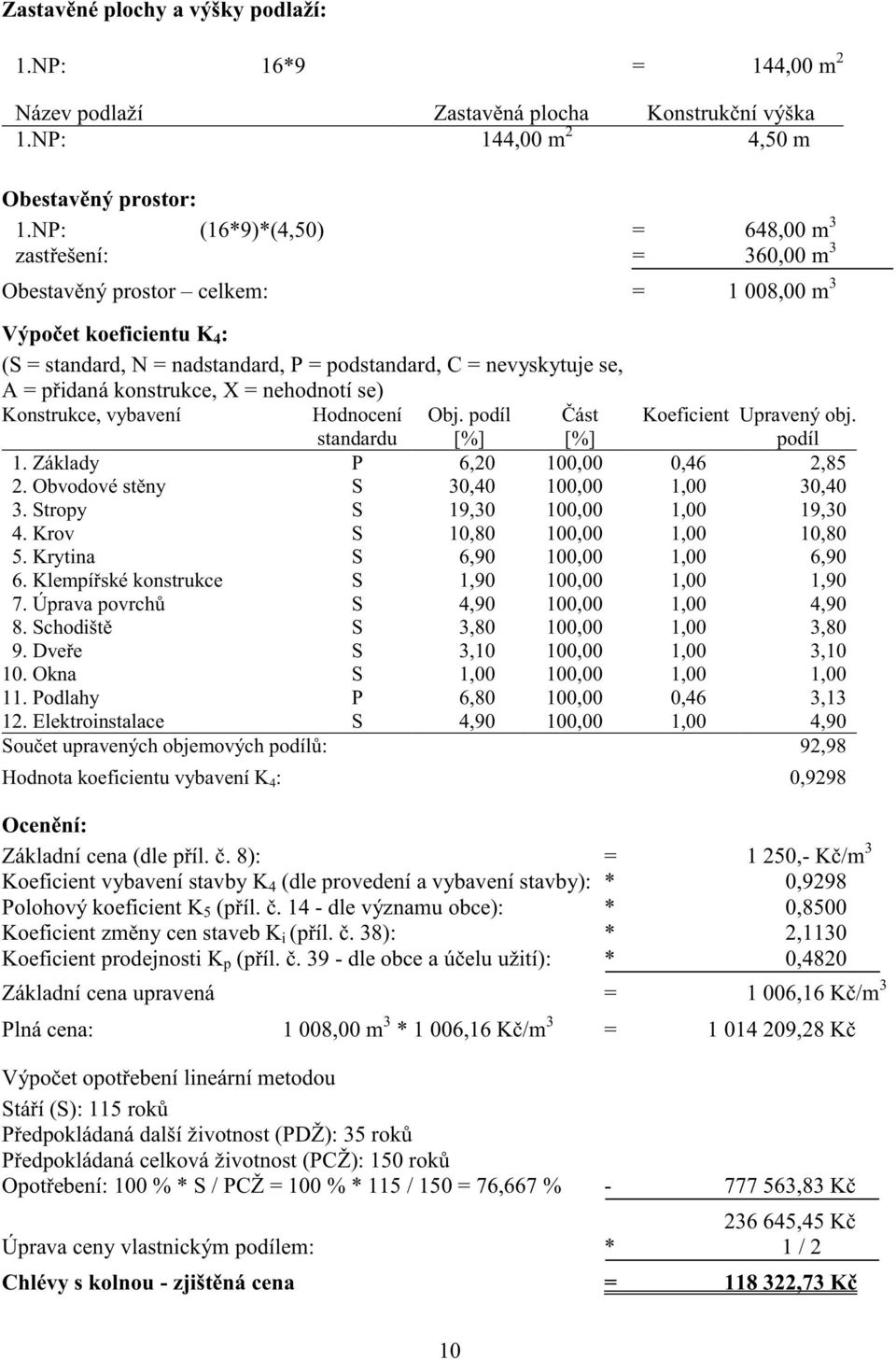 idaná konstrukce, X = nehodnotí se) Konstrukce, vybavení Hodnocení Obj. podíl ást Koeficient Upravený obj. podíl standardu [%] [%] 1. Základy P 6,20 100,00 0,46 2,85 2.