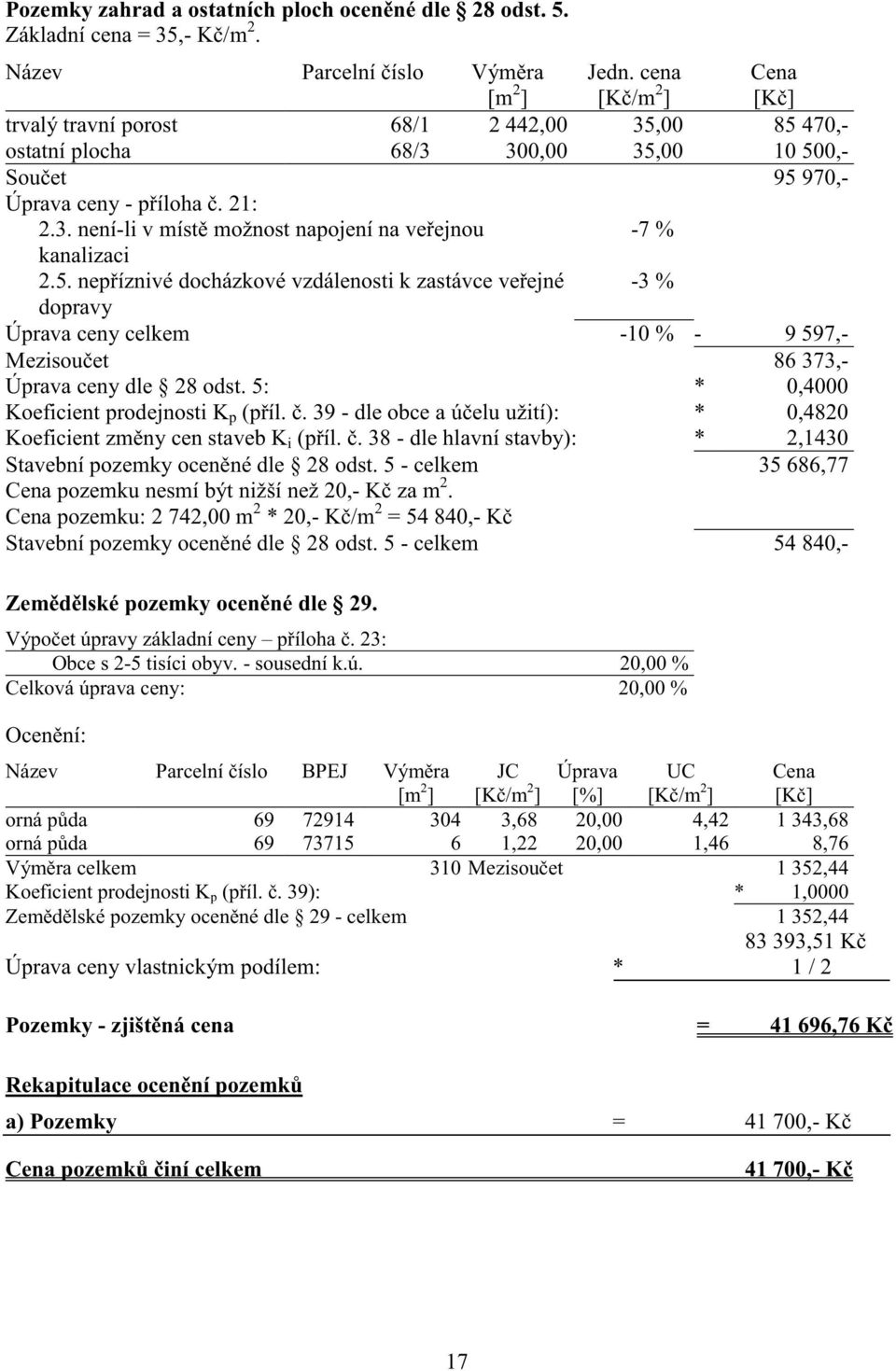 5. nep íznivé docházkové vzdálenosti k zastávce ve ejné -3 % dopravy Úprava ceny celkem -10 % - 9 597,- Mezisou et 86 373,- Úprava ceny dle 28 odst. 5: * 0,4000 Koeficient zm ny cen staveb K i (p íl.