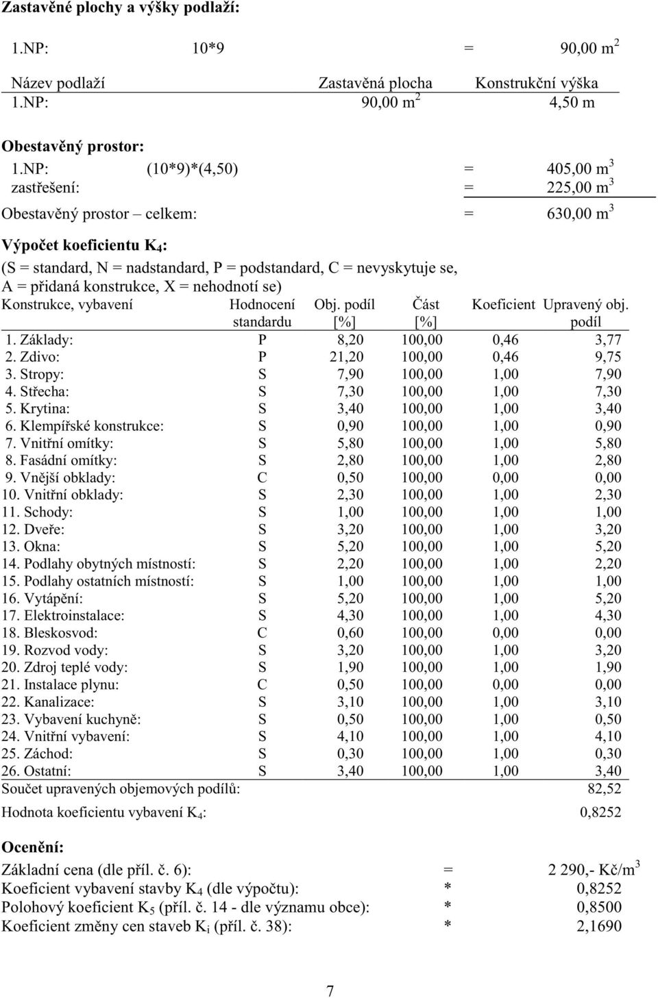 idaná konstrukce, X = nehodnotí se) Konstrukce, vybavení Hodnocení Obj. podíl ást Koeficient Upravený obj. podíl standardu [%] [%] 1. Základy: P 8,20 100,00 0,46 3,77 2.