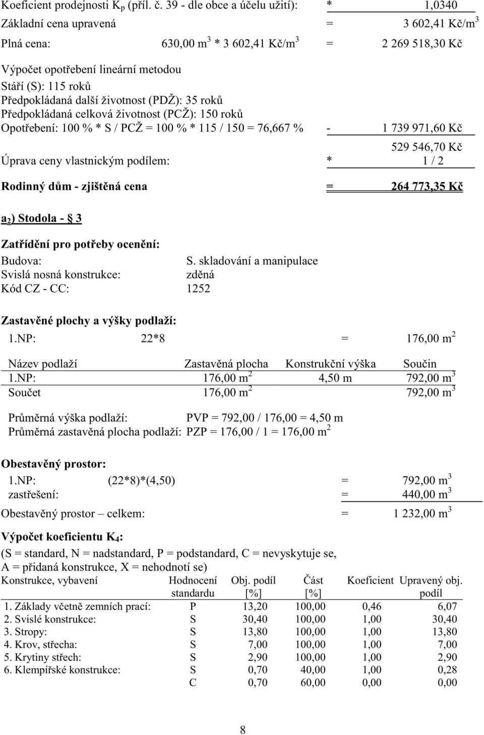 rok P edpokládaná celková životnost (PCŽ): 150 rok Opot ebení: 100 % * S / PCŽ = 100 % * 115 / 150 = 76,667 % - 1 739 971,60 K 529 546,70 K Rodinný d m - zjišt ná cena = 264 773,35 K a 2 ) Stodola -