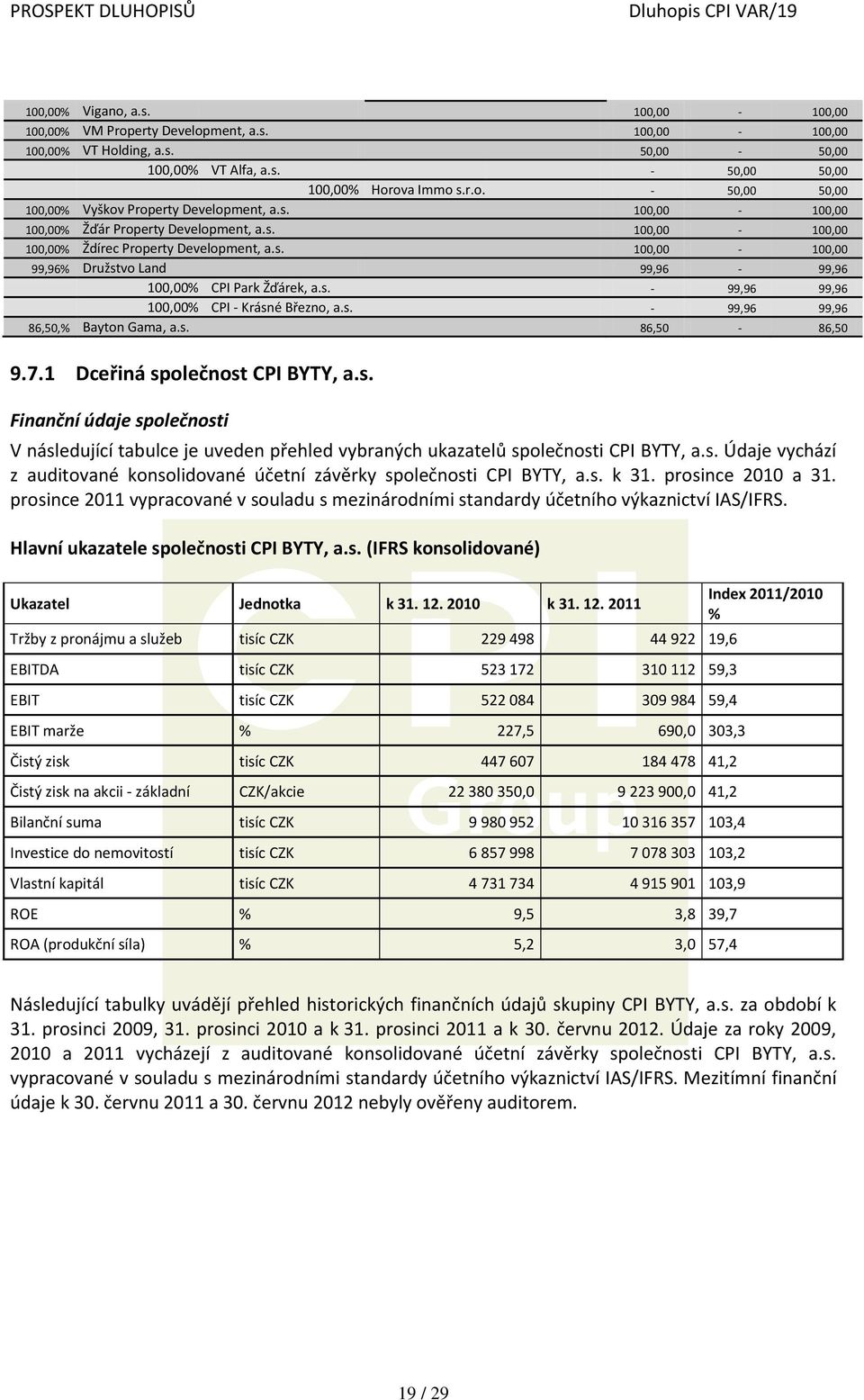 s. - 99,96 99,96 86,50,% Bayton Gama, a.s. 86,50-86,50 9.7.1 Dceřiná společnost CPI BYTY, a.s. Finanční údaje společnosti V následující tabulce je uveden přehled vybraných ukazatelů společnosti CPI BYTY, a.