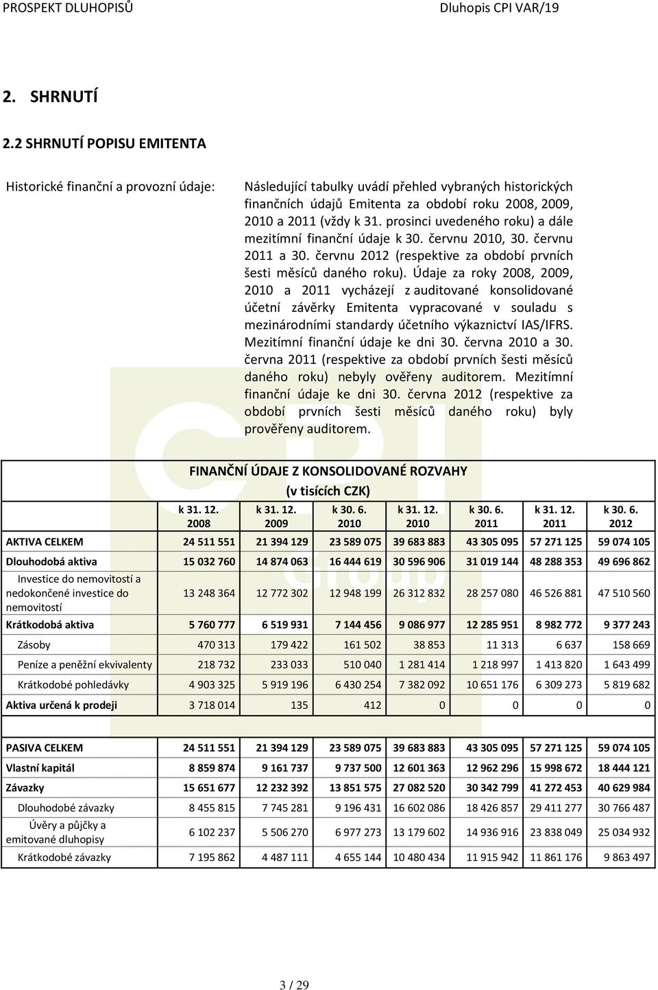 prosinci uvedeného roku) a dále mezitímní finanční údaje k 30. červnu 2010, 30. červnu 2011 a 30. červnu 2012 (respektive za období prvních šesti měsíců daného roku).