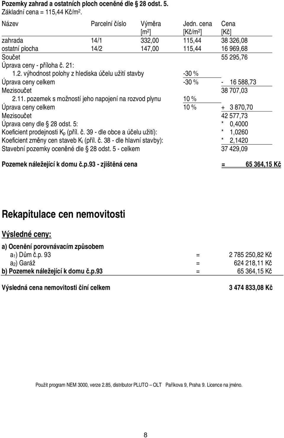 11. pozemek s možností jeho napojení na rozvod plynu 10 % Úprava ceny celkem 10 % + 3 870,70 Mezisou et 42 577,73 Úprava ceny dle 28 odst. 5: * 0,4000 Koeficient prodejnosti Kp (p íl.