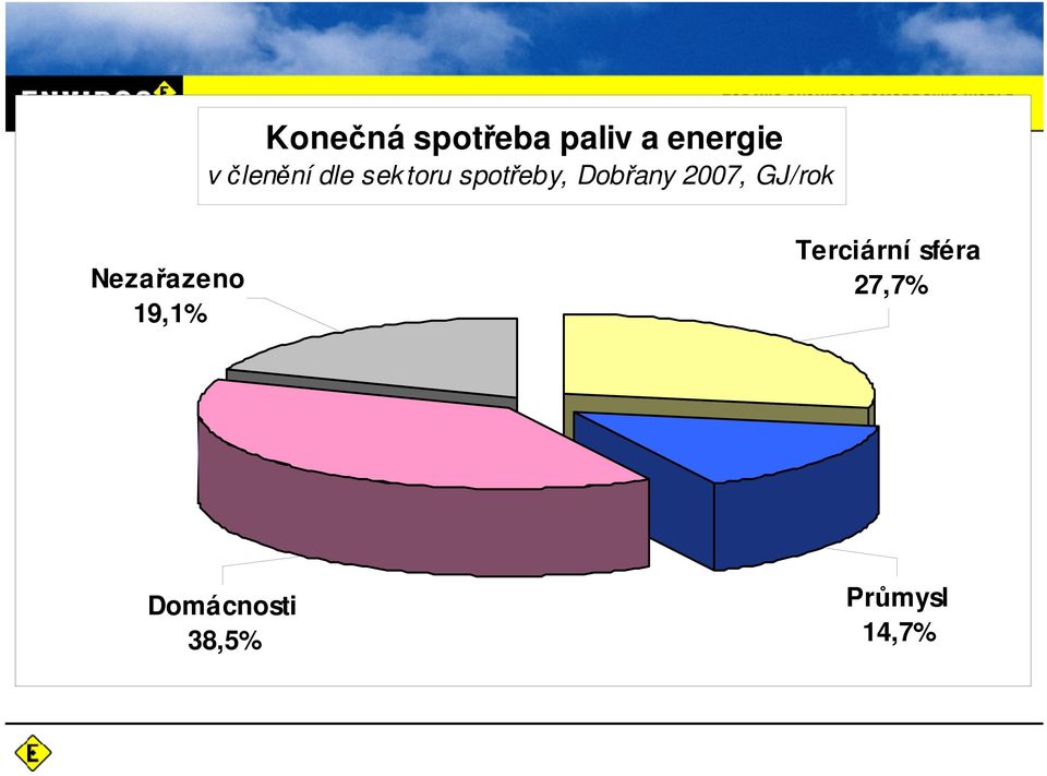 27, GJ/rok Nezařazeno 19,1% Terciární