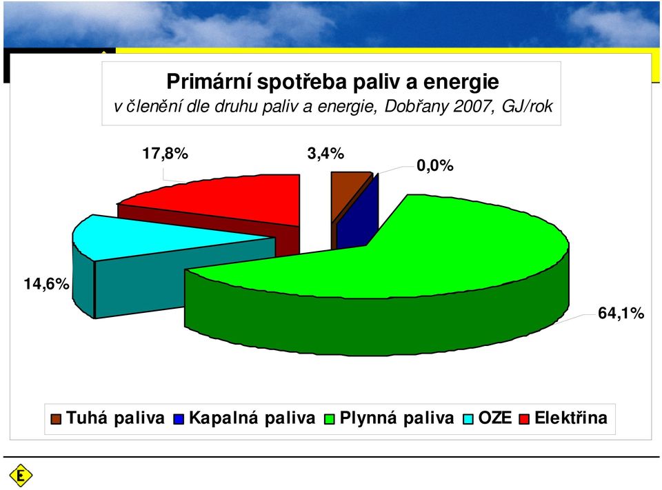 27, GJ/rok 17,8% 3,4%,% 14,6% 64,1% Tuhá