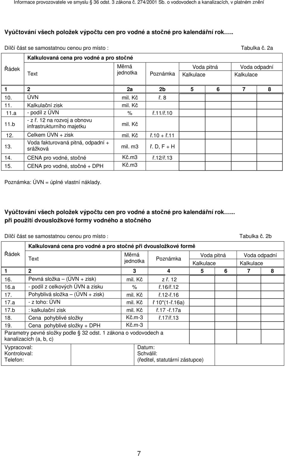 a - podíl z ÚVN % ř.11/ř.10 11.b - z ř. 12 na rozvoj a obnovu infrastrukturního majetku mil. Kč 12. Celkem ÚVN + zisk mil. Kč ř.10 + ř.11 13. Voda fakturovaná pitná, odpadní + srážková mil. m3 ř.